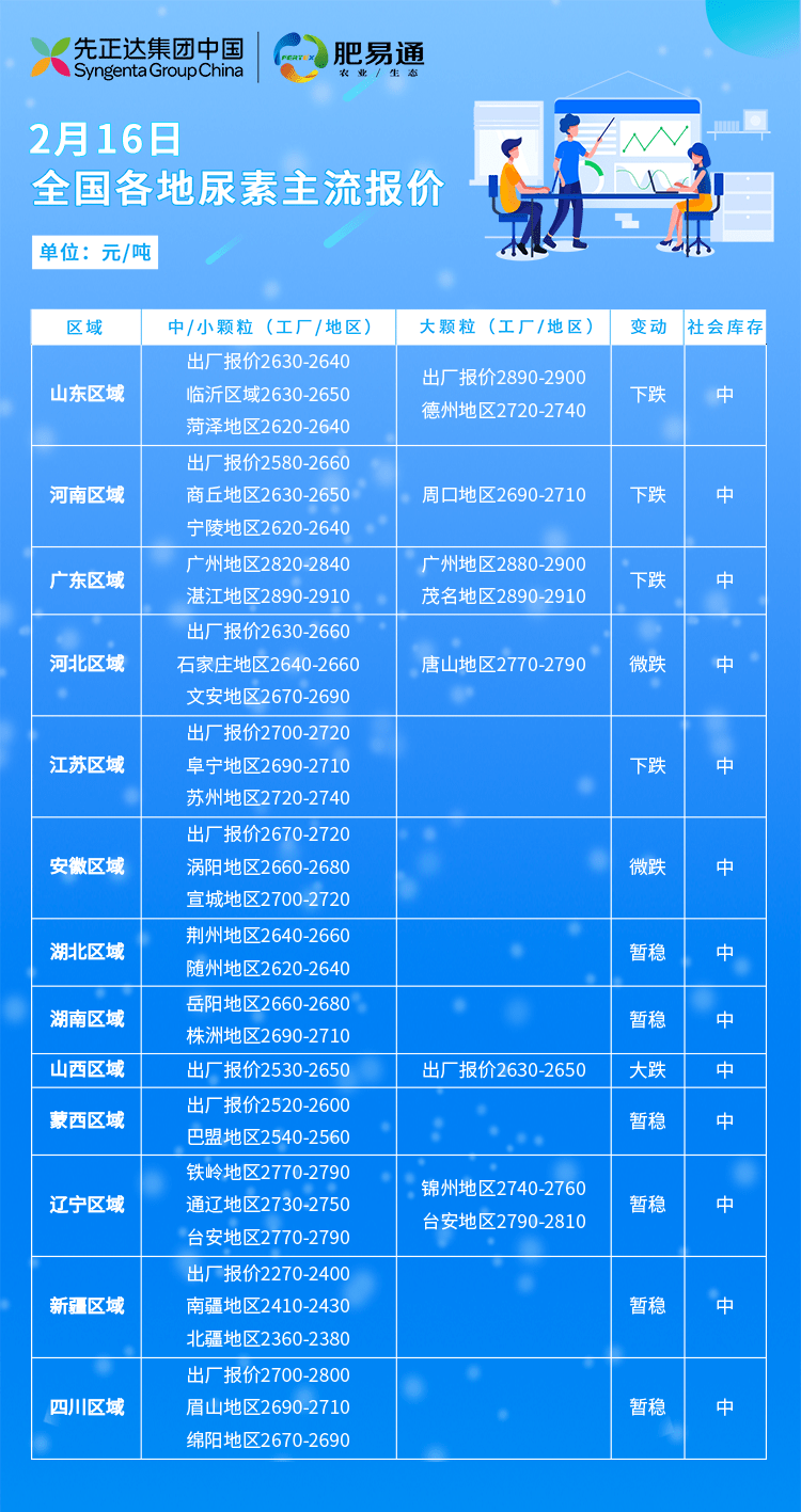 德州尿素最新价格,“德州尿素市价动态追踪”