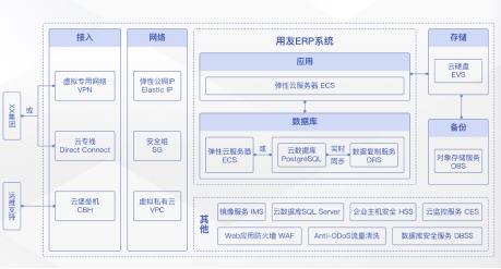 最新erp,业界翘楚最新研发的ERP系统。