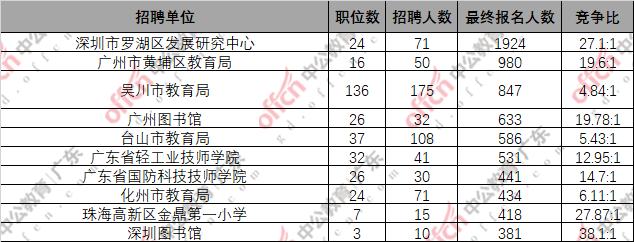 吴川最新招聘,吴川地区新鲜职位速递！