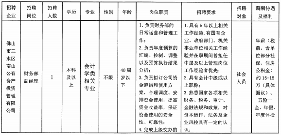 三水西南最新招聘,三水西南地区新鲜职位发布集中。