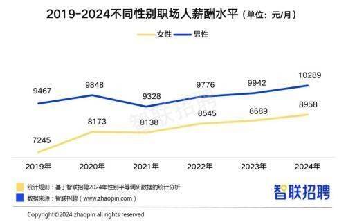 最新女性退,最新女性就业形势令人瞩目。