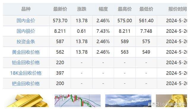 最新国内黄金价格,今日黄金市场，国内金价再创新高。