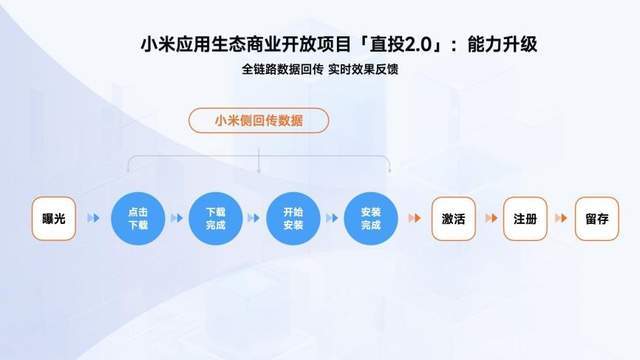 米米贷最新版本,“米米贷新升级版，功能全面焕新”