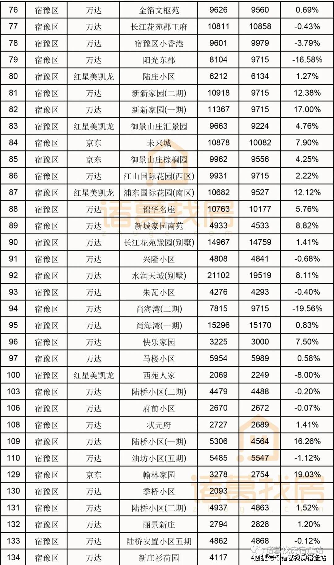 宿豫最新房价,宿豫地区最新房产市场行情一览。