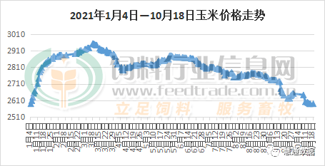 江苏玉米价格最新行情,江苏玉米市价持续走俏，行情看涨。