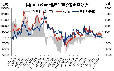 pe粒子价格最新价格,最新动态：PE粒子市场报价持续波动，实时关注价讯。