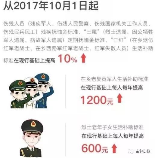 退伍伤残军人最新政策,我国退伍伤残军人福利政策再升级。