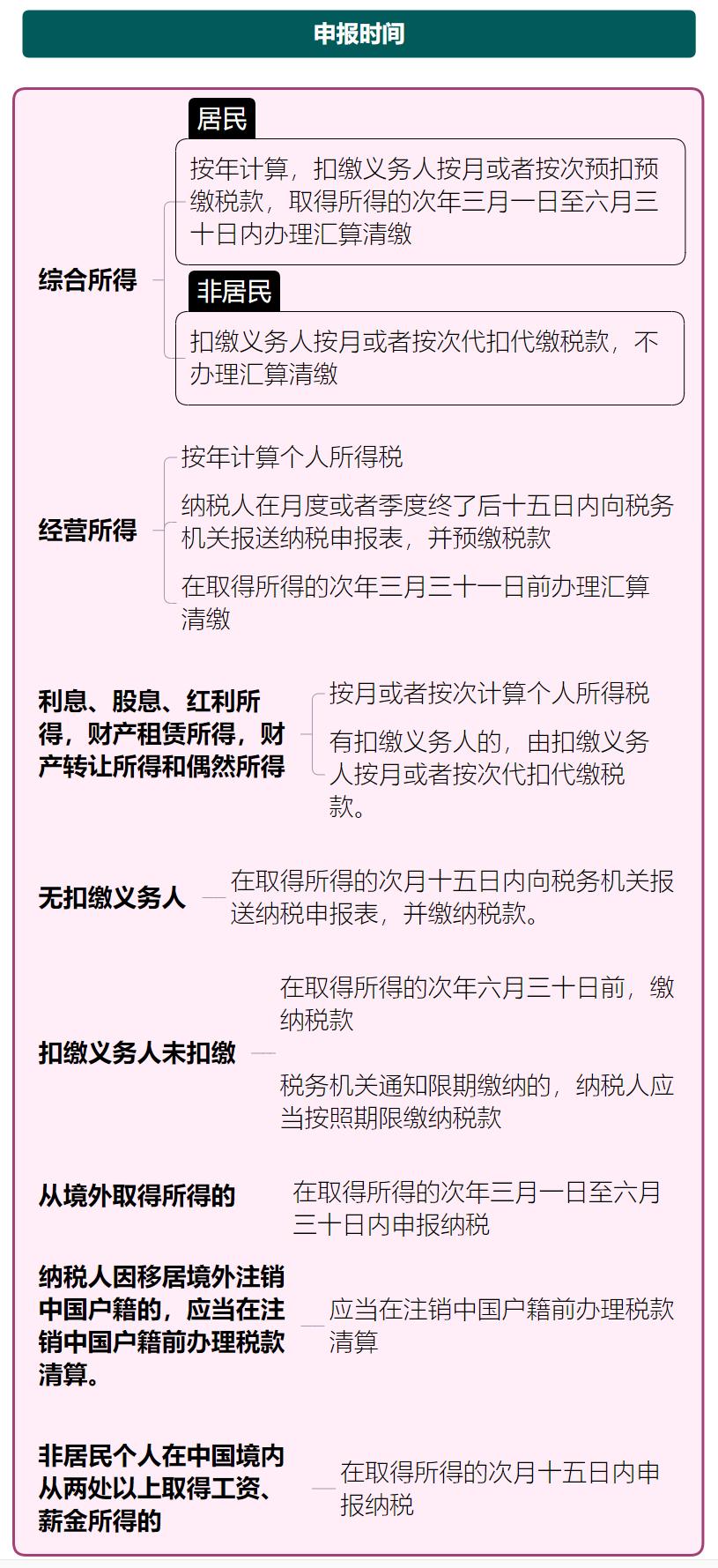 最新的个人所得税税率表,权威发布：最新版个税税率表出炉