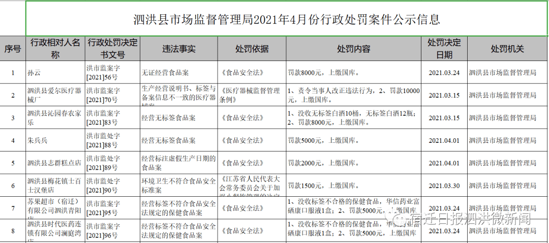 泗洪新闻最新,泗洪最新动态聚焦时事热点