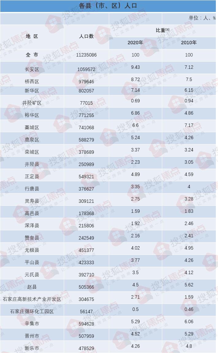 藁城最新房价,藁城区楼市动态，最新房价揭晓。