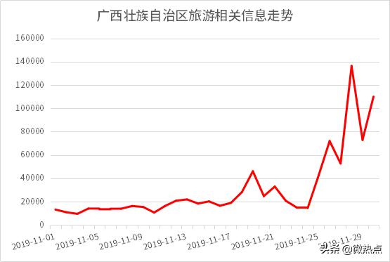 山东芋头价格最新行情,山东芋头市价节节攀升，最新走势引关注。