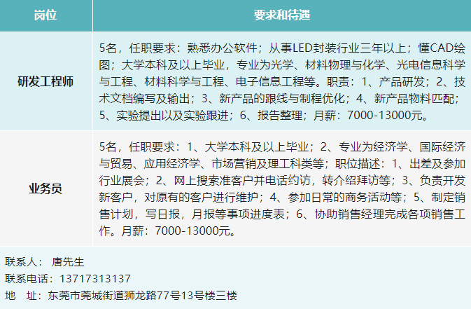 保定最新招工,“保定招聘信息持续更新，最新招工岗位速览”。