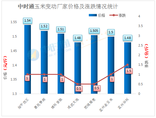 今日芋头最新价格行情,“实时动态：芋头价格走势速览”