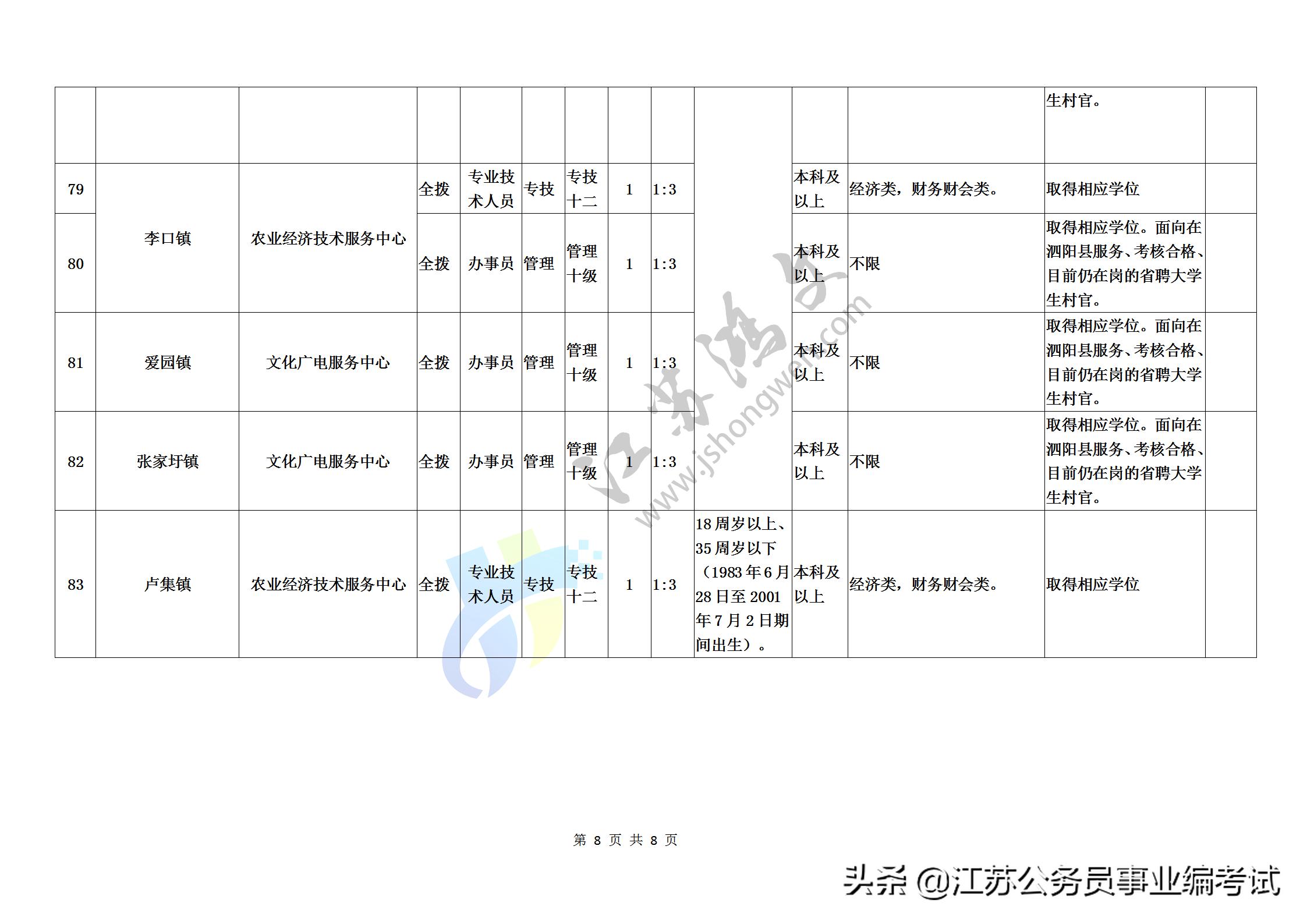 沭阳吧最新招聘,沭阳吧最新人才招聘信息火热发布中。