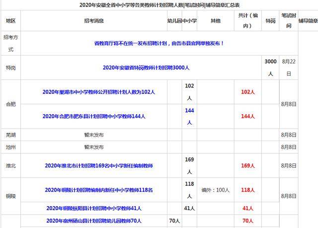 今天胶南最新招聘信息,今日胶南新鲜出炉的就业资讯速递。