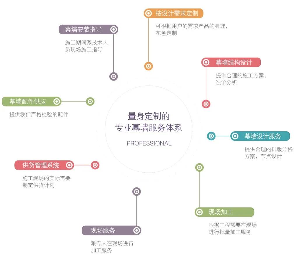 最新外墙瓷砖图片大全,前沿瓷砖风尚图鉴尽收眼底。