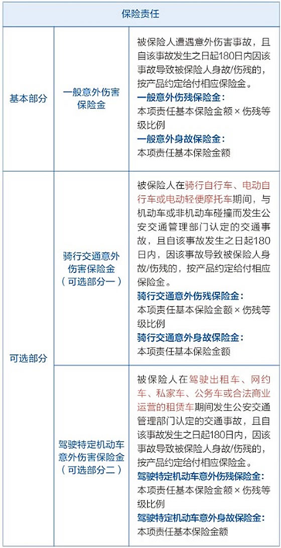 意外伤害赔偿标准最新,“最新公布的意外伤害赔偿标准引发热议”