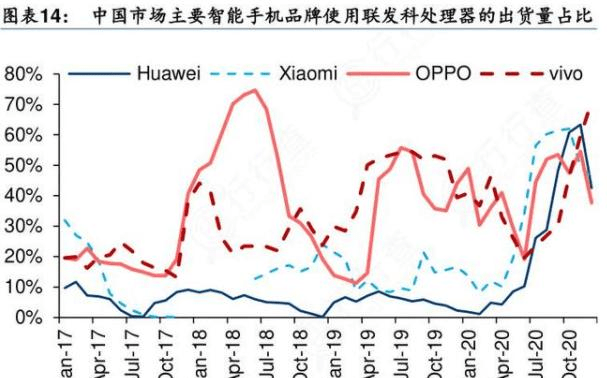 联发科最新市值,“业界翘楚联发科市值再攀新高！”