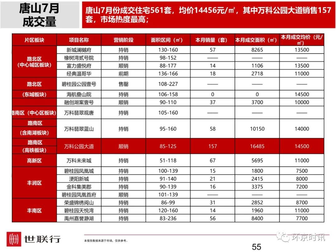 固安最新房价走势,固安楼市动态，最新房价轨迹出炉。