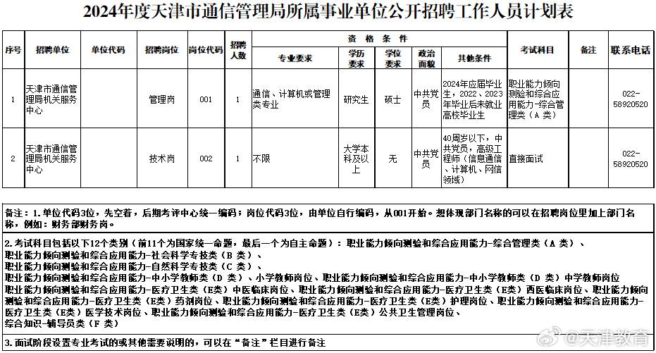 天津国企招聘最新信息,天津国企招聘最新动态，职位丰富任你选。