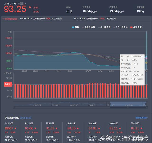 全国生猪今日最新行情,生猪市场动态，今日行情一览无遗。