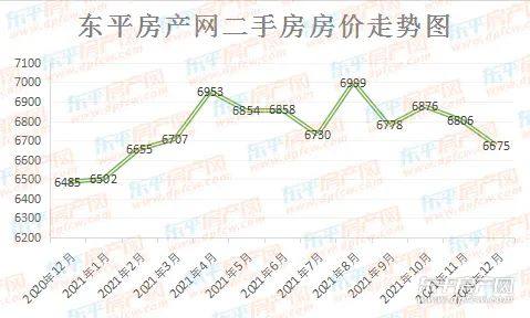 东平县最新房价表,东平县最新房价出炉，市场动态一览无遗。