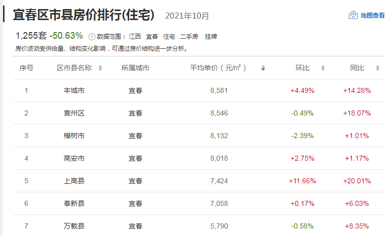 江西宜春房价最新报价,江西宜春楼市动态，最新房价揭晓。