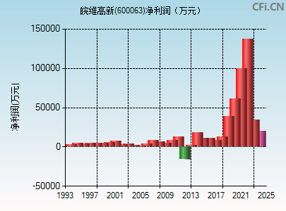 皖维高新最新消息,皖维高新最新进展，行业动态聚焦点。