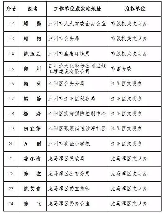 内蒙古最新干部公示,内蒙古干部名单新鲜出炉。