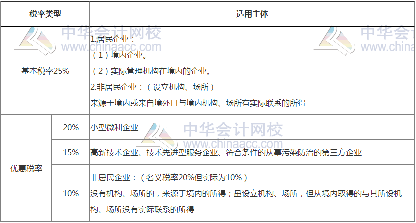 最新税法基础知识,税法知识体系全面更新，核心要点深度解读。