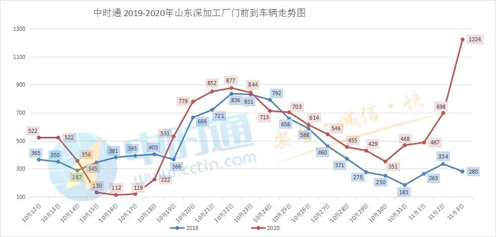 小麦玉米最新价格信息,小麦玉米最新动态，价格行情备受关注。