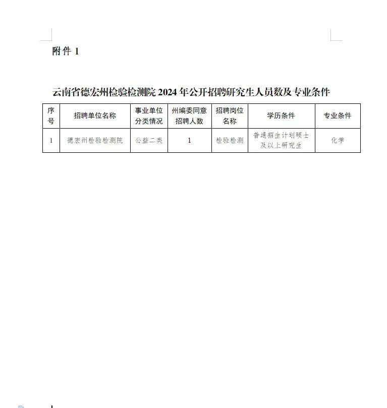 迪庆最新招聘信息,迪庆地区最新人才需求动态发布。