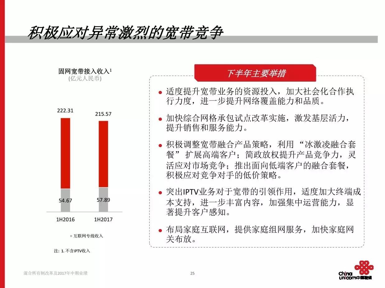 中国联通混改最新消息,中国联通混合所有制改革进展速递