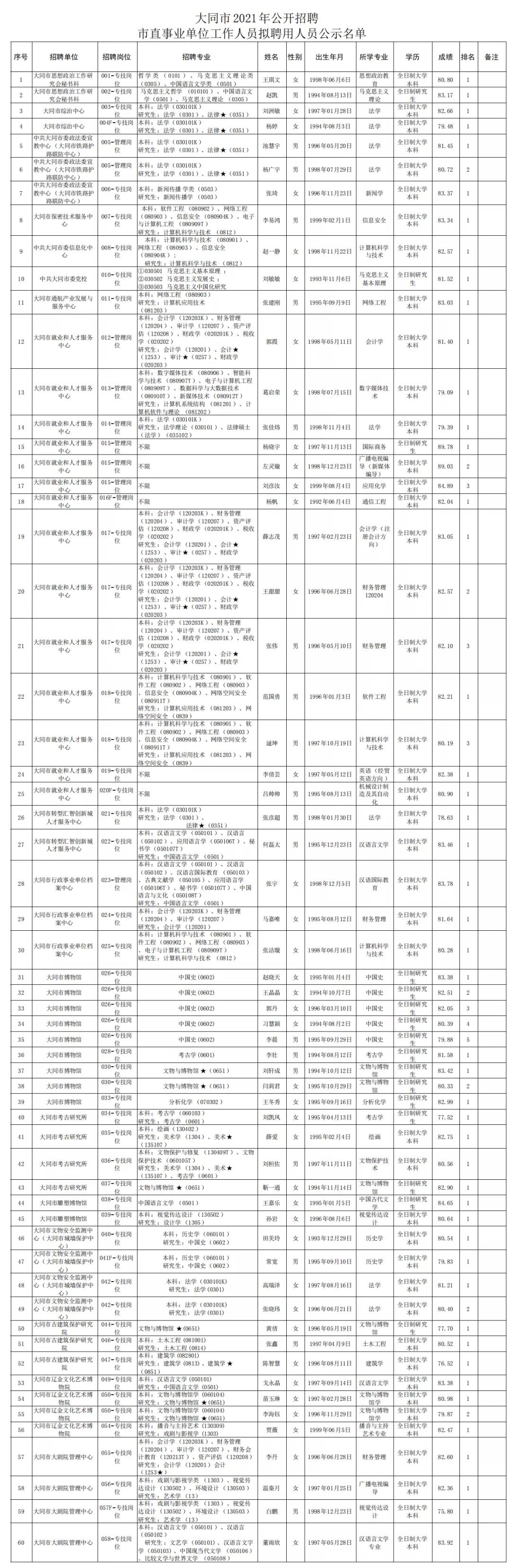 大同最新招工,“大同地区最新招聘信息火热发布中”。