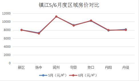 今日镇江房价最新消息,镇江楼市动态，最新房价速报揭晓。