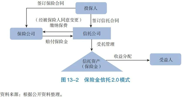 信托最新政策,“解析：信托业最新政策动向解析”