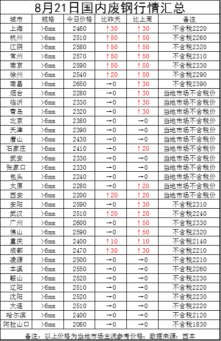 2017废钢最新价格,“最新探析：2017年废钢市场行情动态揭晓”