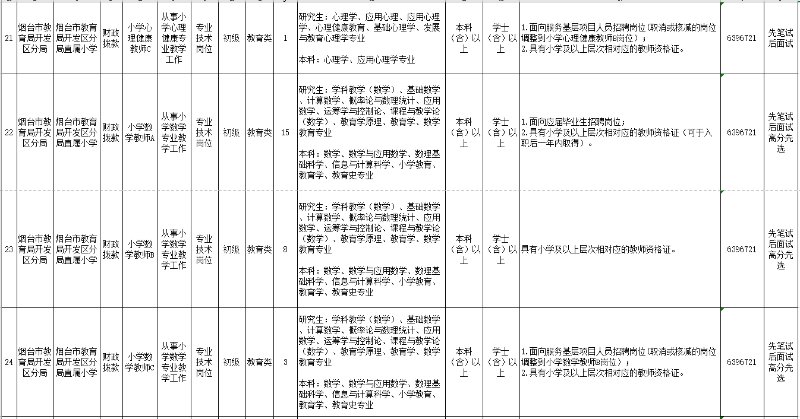 烟台日结工资最新招聘,烟台地区日结工资岗位招聘信息更新迅速。