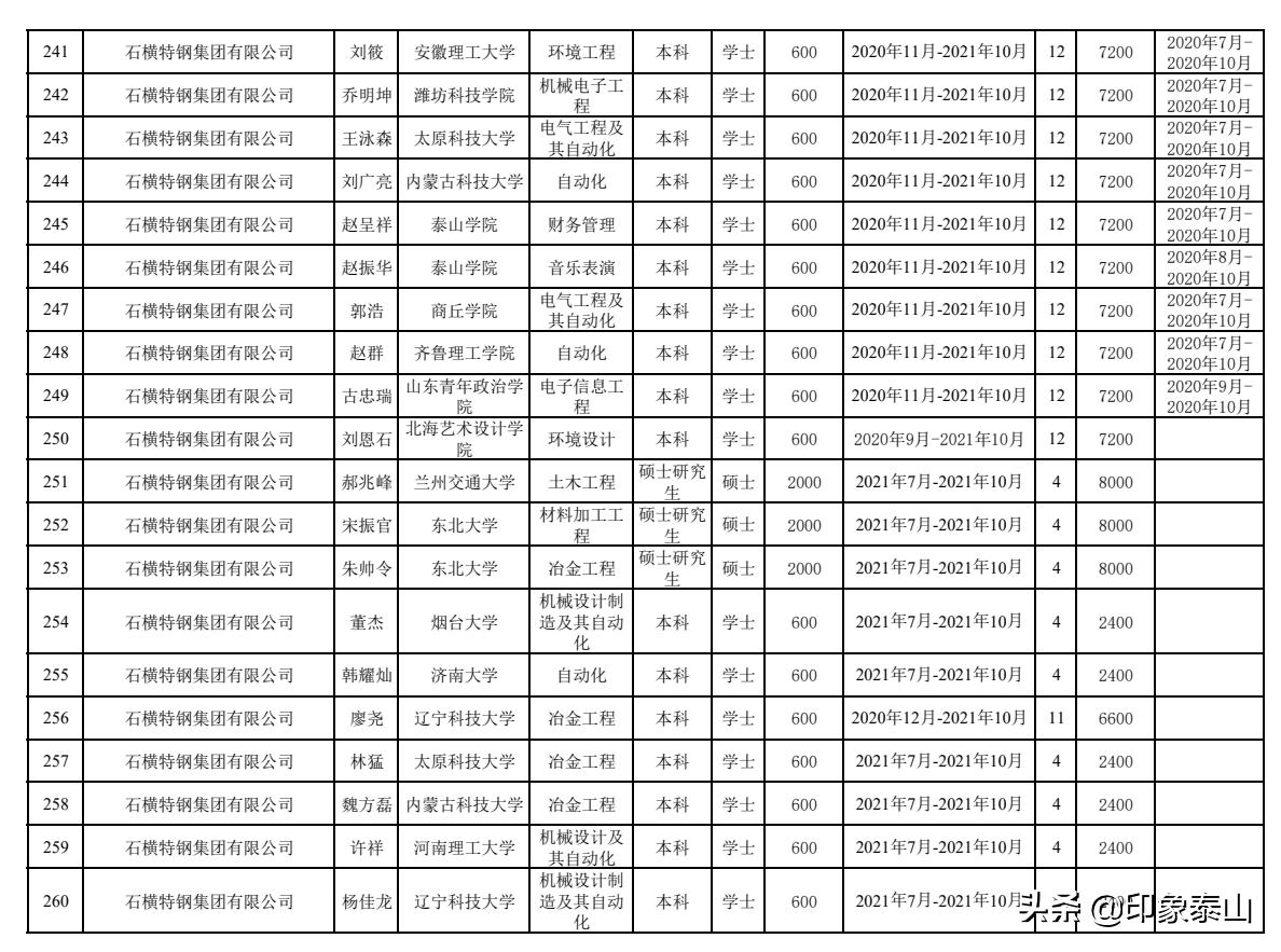 聚焦快读 第415页