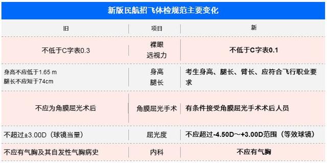 最新军残评定标准,“全新军残鉴定规范正式实施”