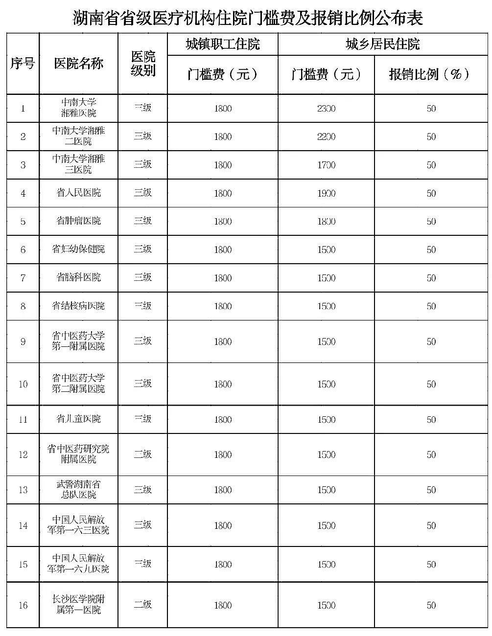 最新国内新闻 第414页