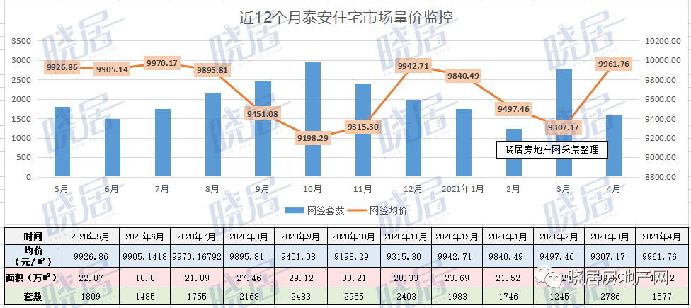 泰安最新房产,泰安楼市新动态，房产资讯抢先看。