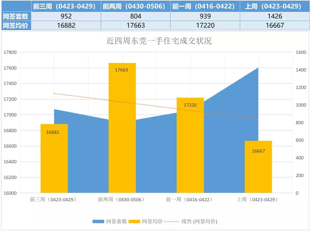 最新房价调控,最新房地产市场调控政策解析