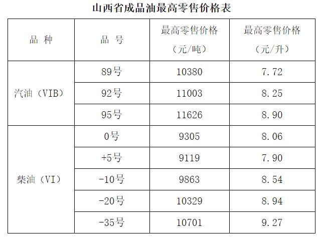 太原油价调整最新消息,油价调整动态速递