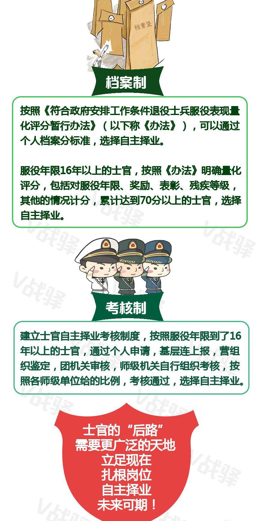 士官自主择业最新政策,聚焦士官自主择业最新动态政策解读