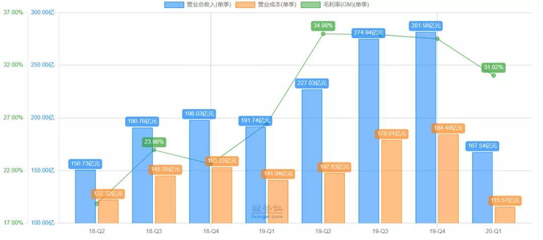 梦歌行 第3页