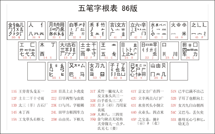 最新五笔打字字根口诀,“爆款！新出炉的五笔字根口诀详解”