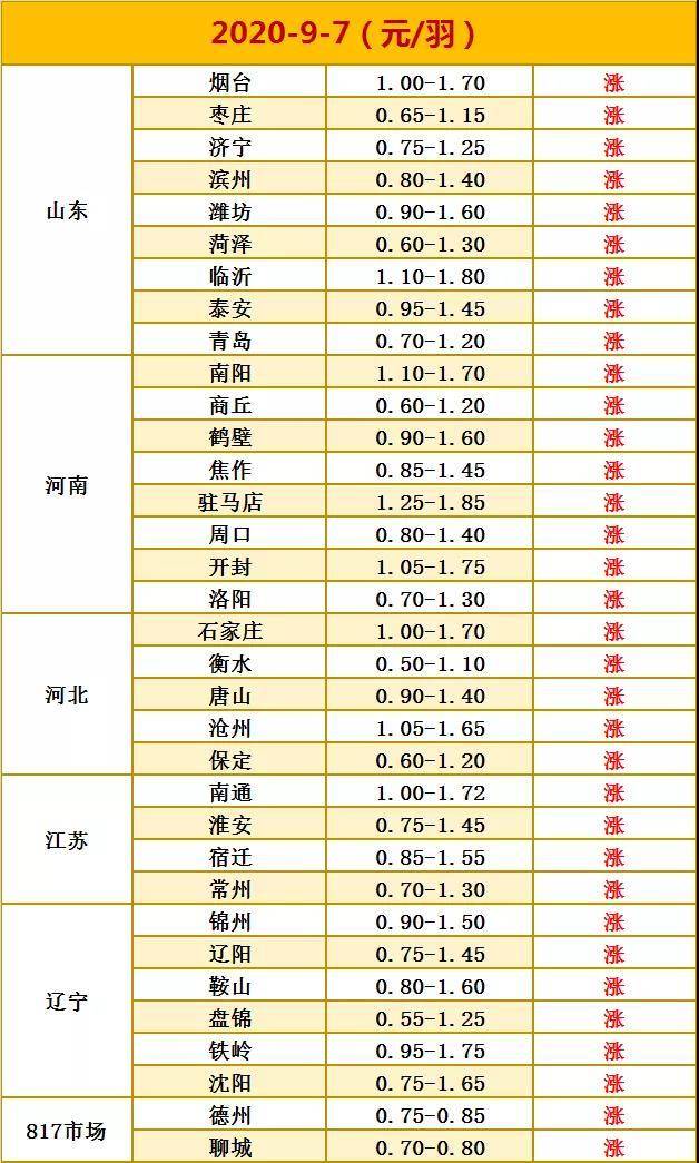 今天川芎价格最新报价,“川芎行情动态，今日最新价目速览。”