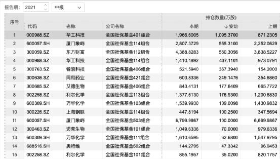 证金最新持股名单,证金公司最新公布的股票持仓明细引发关注。