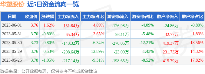 华塑控股股吧最新消息,华塑控股股吧今日快讯，聚焦最新动态。